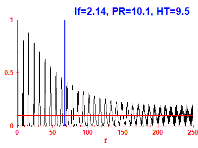 Survival probability